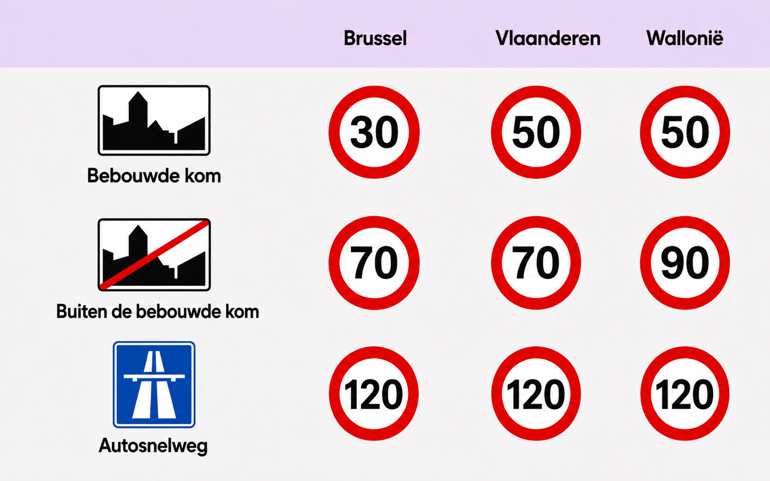Herinnering aan de snelheidslimieten