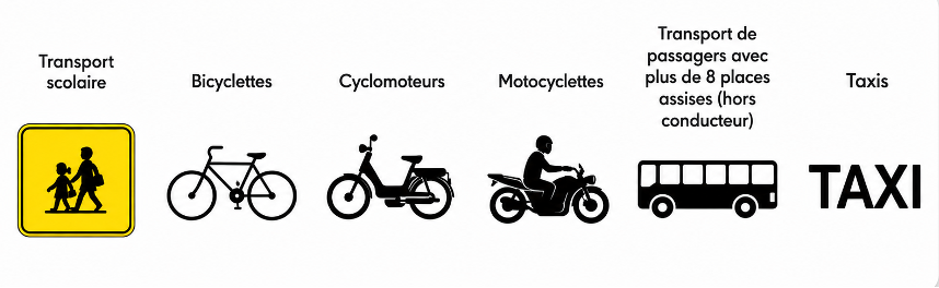 Panneau additionel